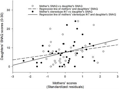 Girls’ Stuff? Maternal <mark class="highlighted">Gender Stereotypes</mark> and Their Daughters’ Fear